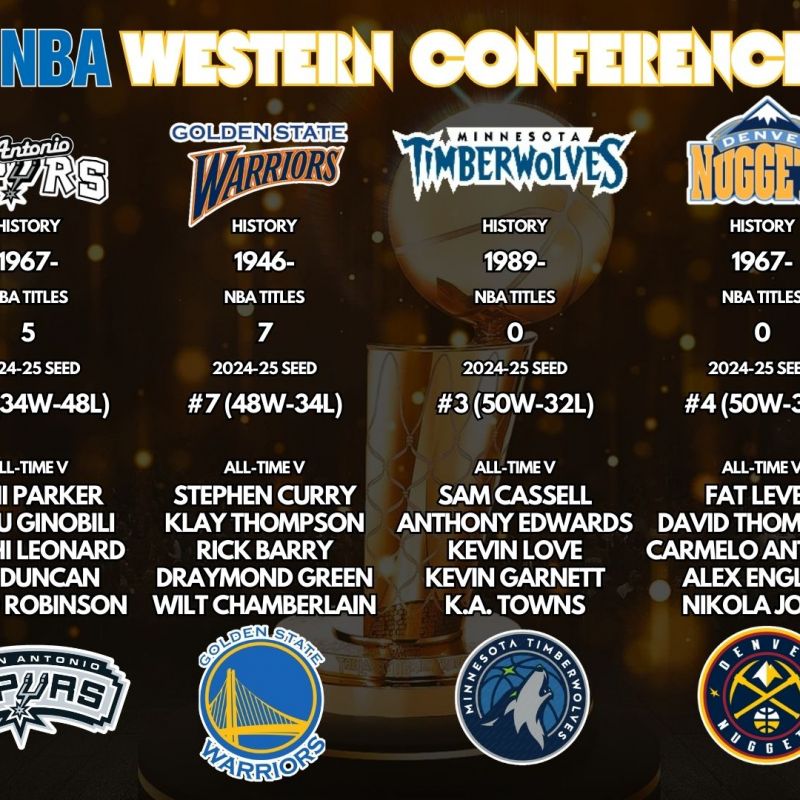 Team Info West (πατήστε για πλήρες μέγεθος εικόνας)
